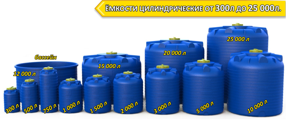 Емкости вода красноярск. Емкость KSС 1500 литров для воды. Ёмкость вертикальная KSC 300 Л. Емкость пластиковая 300л габариты. Емкость KSC-C-1000.